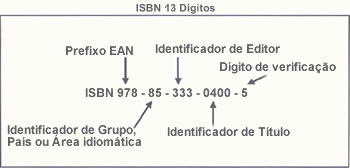 Como fazer registro de ISBN